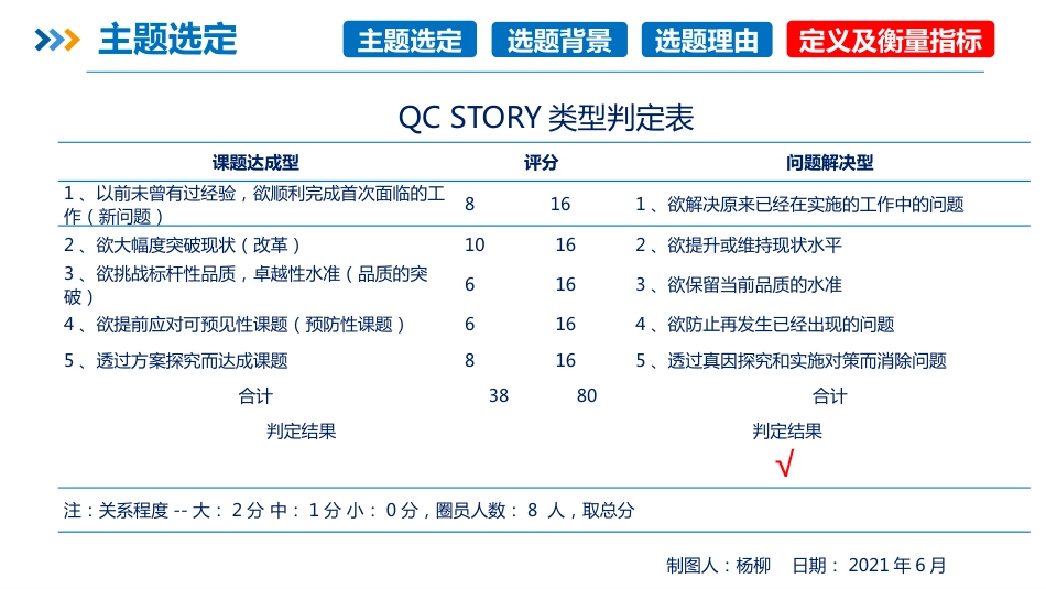 品管圈PDCA持续质量改进提高静脉血栓栓塞症规范预防率AAA_第15页