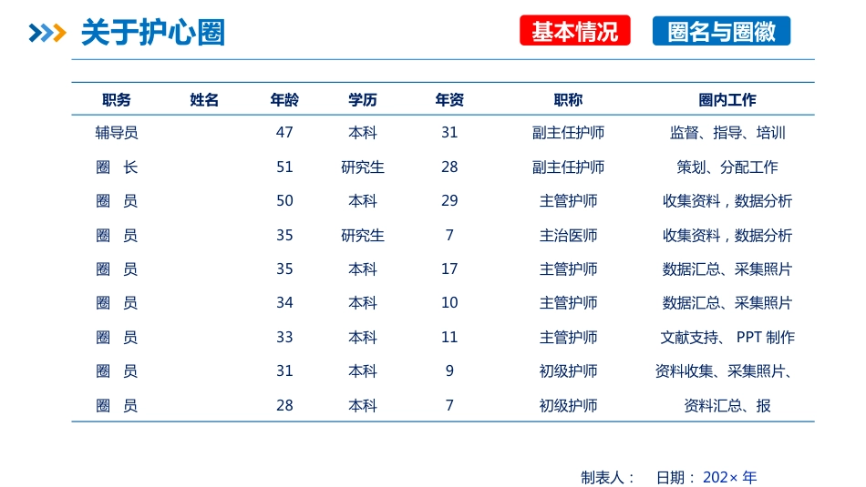 品管圈PDCA持续质量改进提高静脉血栓栓塞症规范预防率AAA_第3页