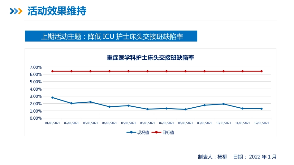 品管圈PDCA持续质量改进提高静脉血栓栓塞症规范预防率AAA_第7页