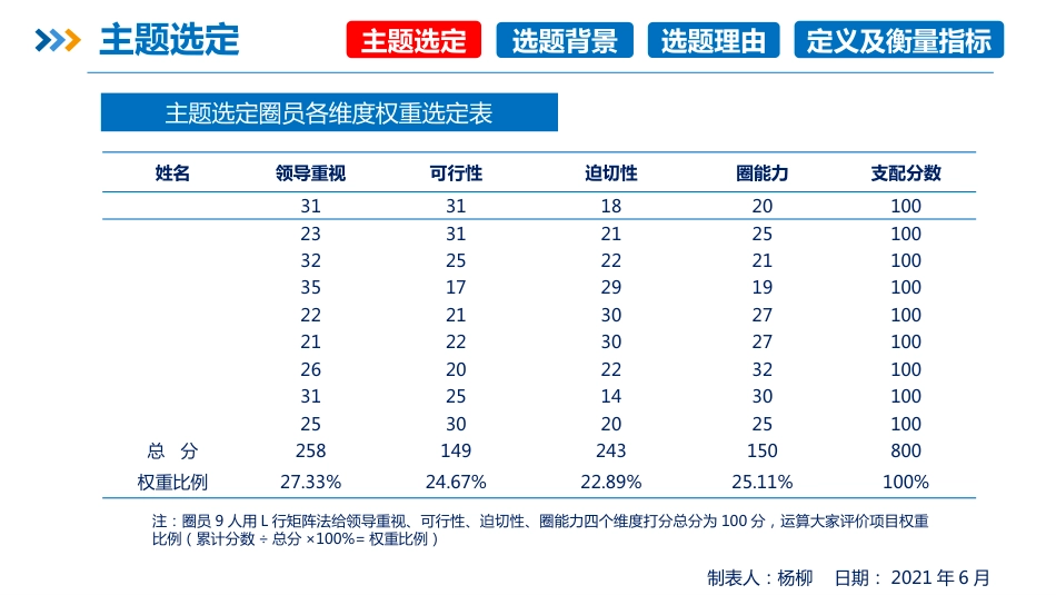 品管圈PDCA持续质量改进提高静脉血栓栓塞症规范预防率AAA_第9页