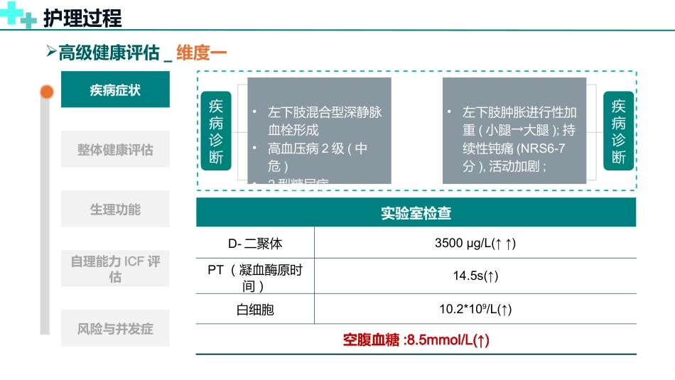 基于高级健康评估的一例下肢深静脉血栓的护理个案_第13页
