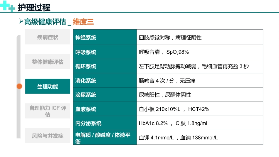 基于高级健康评估的一例下肢深静脉血栓的护理个案_第15页