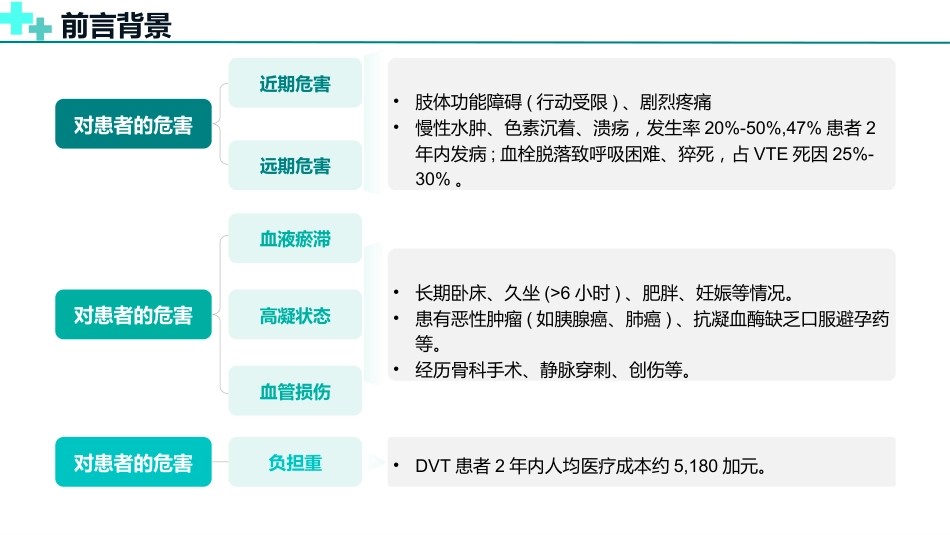 基于高级健康评估的一例下肢深静脉血栓的护理个案_第6页