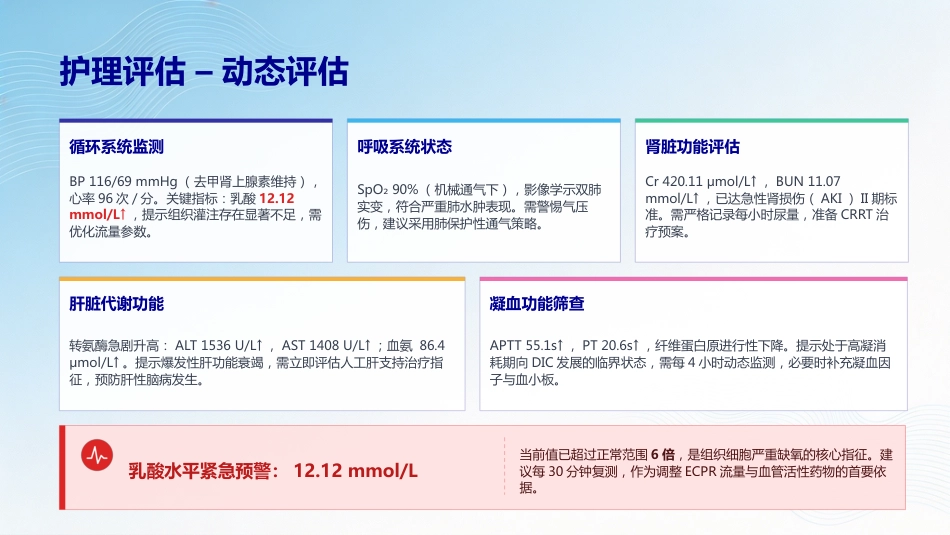 一例心脏骤停患者的护理查房_第12页