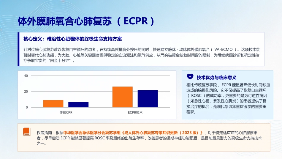 一例心脏骤停患者的护理查房_第4页
