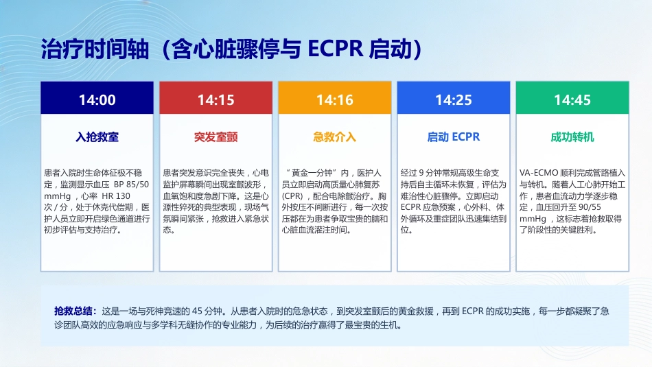 一例心脏骤停患者的护理查房_第8页