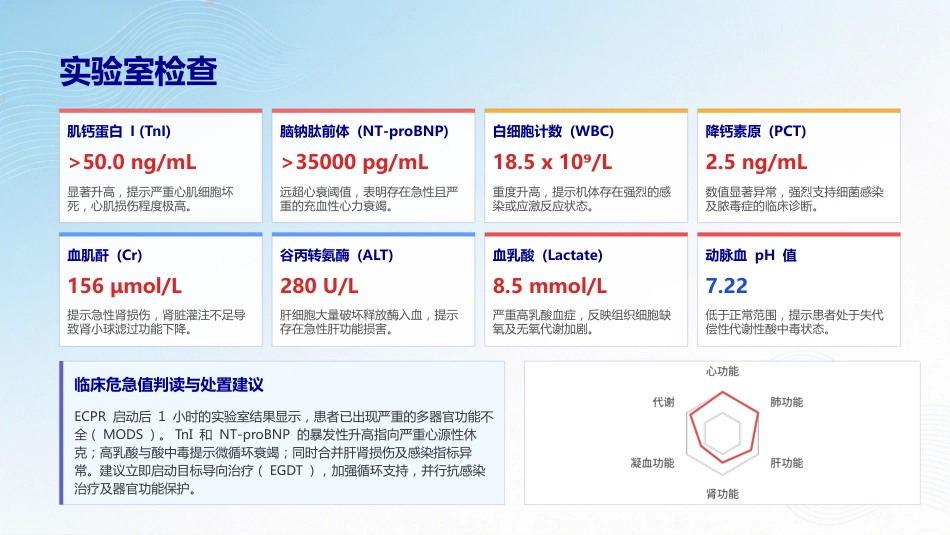 一例心脏骤停患者的护理查房_第9页
