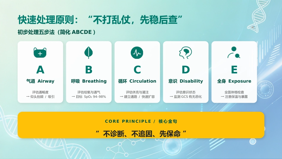 危重患者早期识别与规范化处理_第10页
