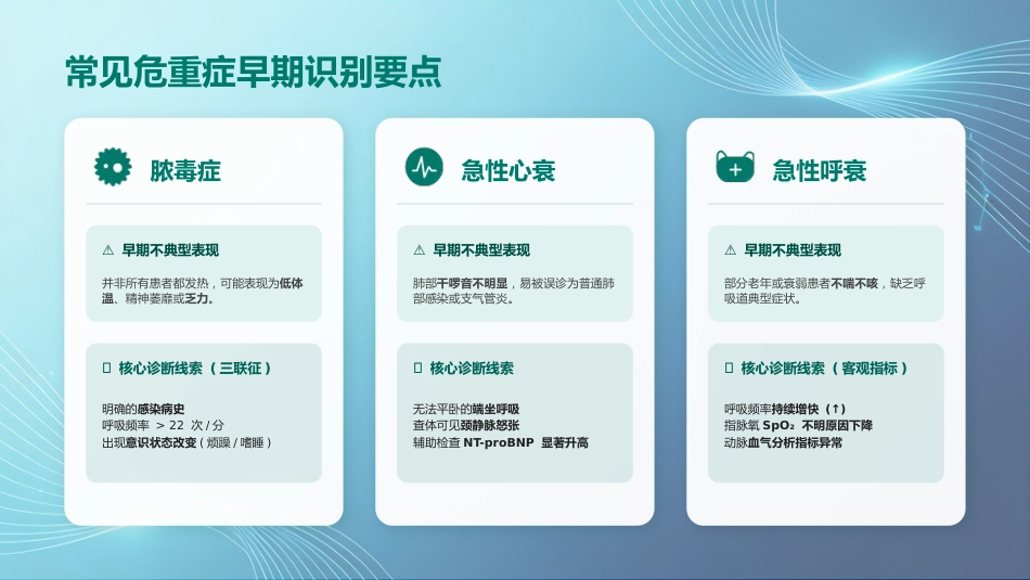危重患者早期识别与规范化处理_第12页