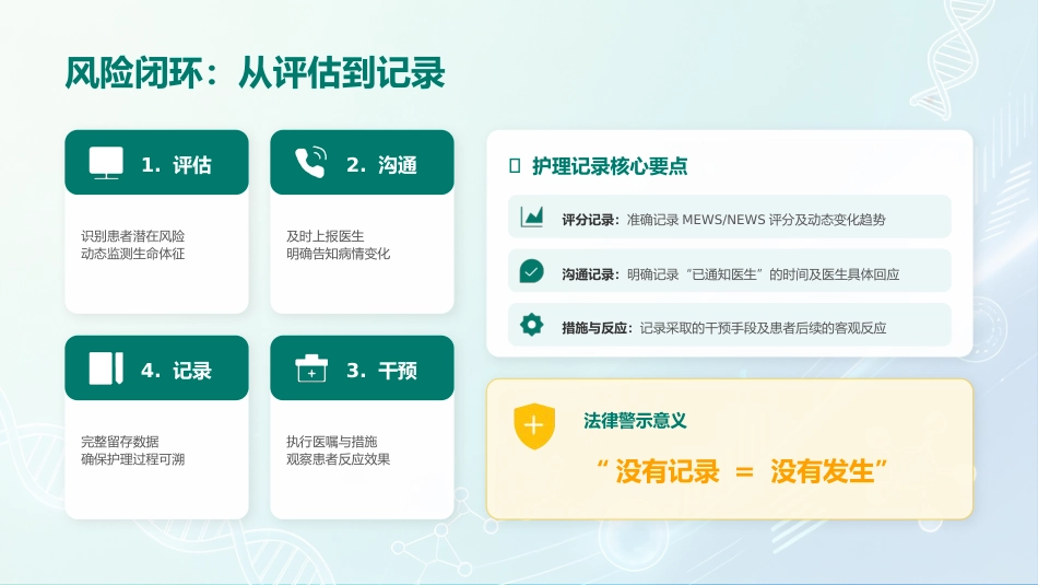 危重患者早期识别与规范化处理_第13页