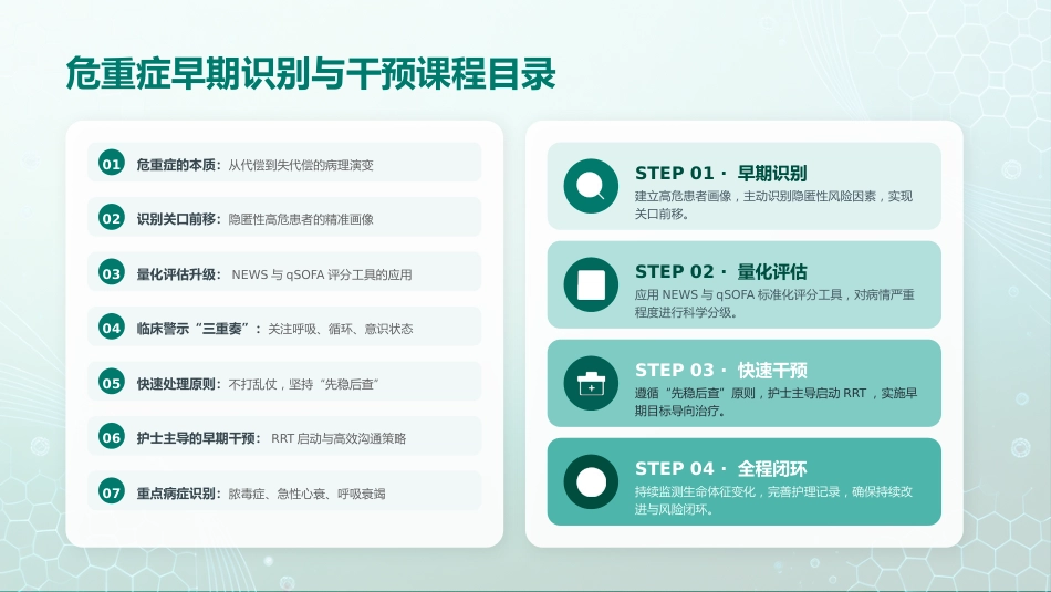 危重患者早期识别与规范化处理_第2页