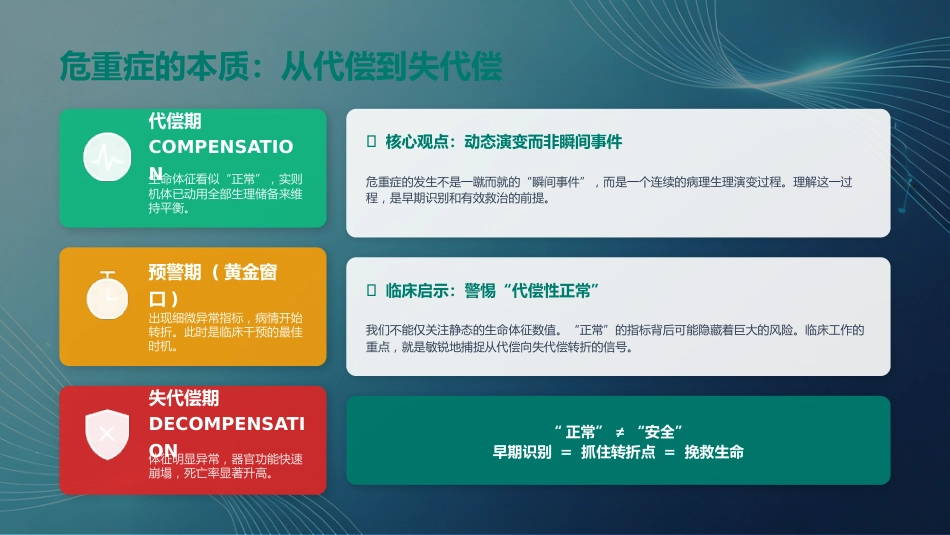 危重患者早期识别与规范化处理_第3页