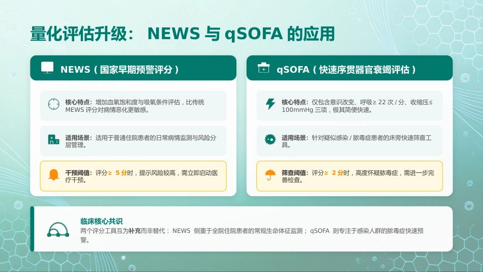 危重患者早期识别与规范化处理_第5页