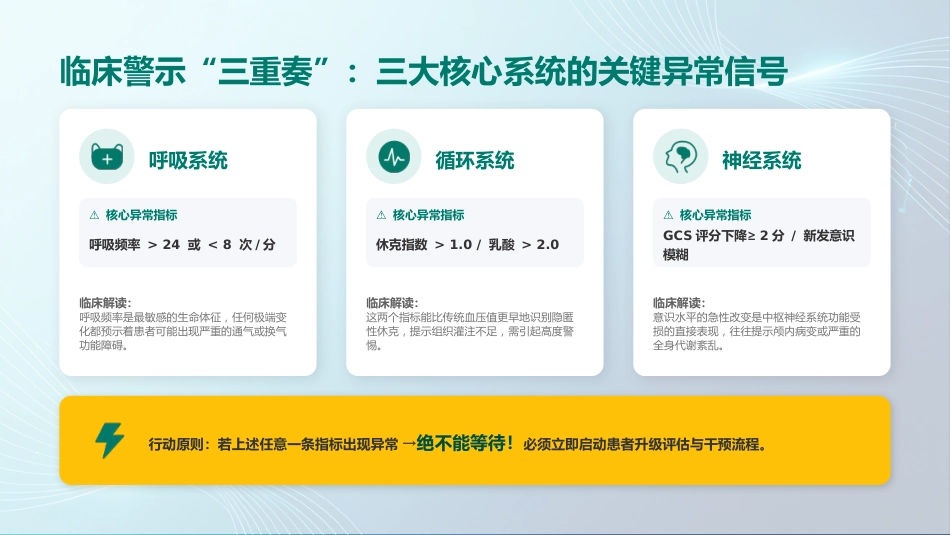 危重患者早期识别与规范化处理_第6页