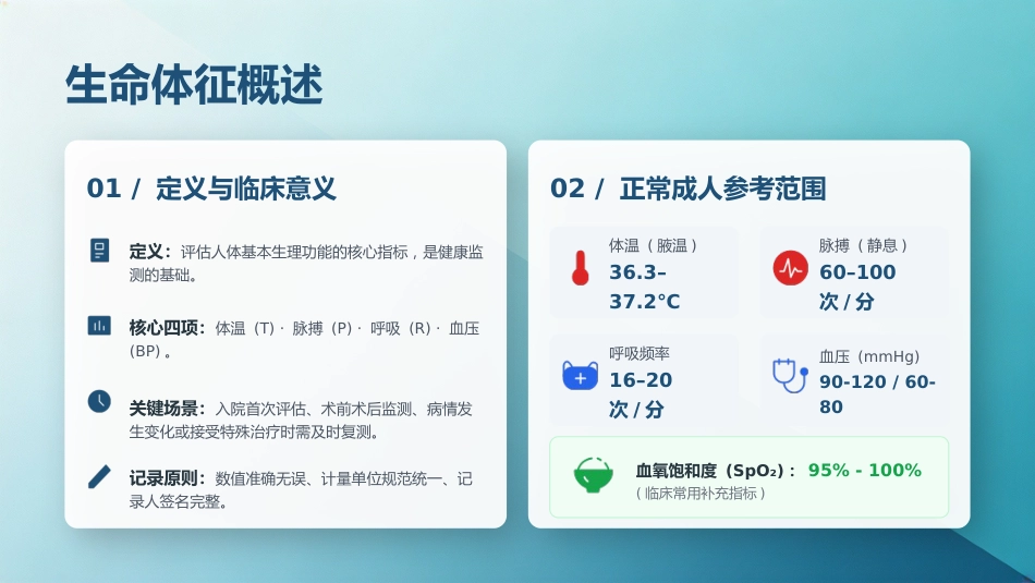 生命体征测量规范_第3页