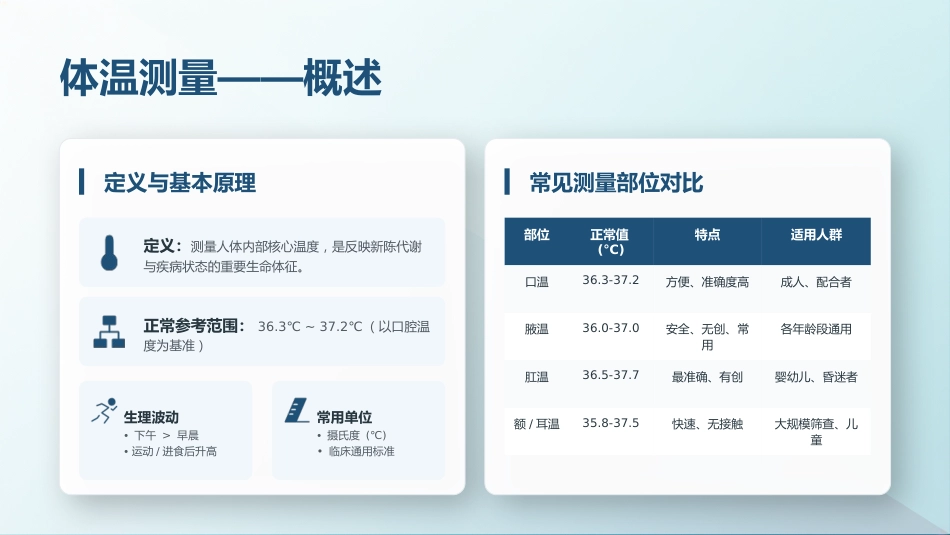 生命体征测量规范_第5页