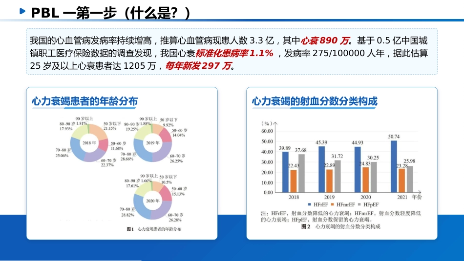 一例心衰患者的危重症患者PBL教学查房_第13页
