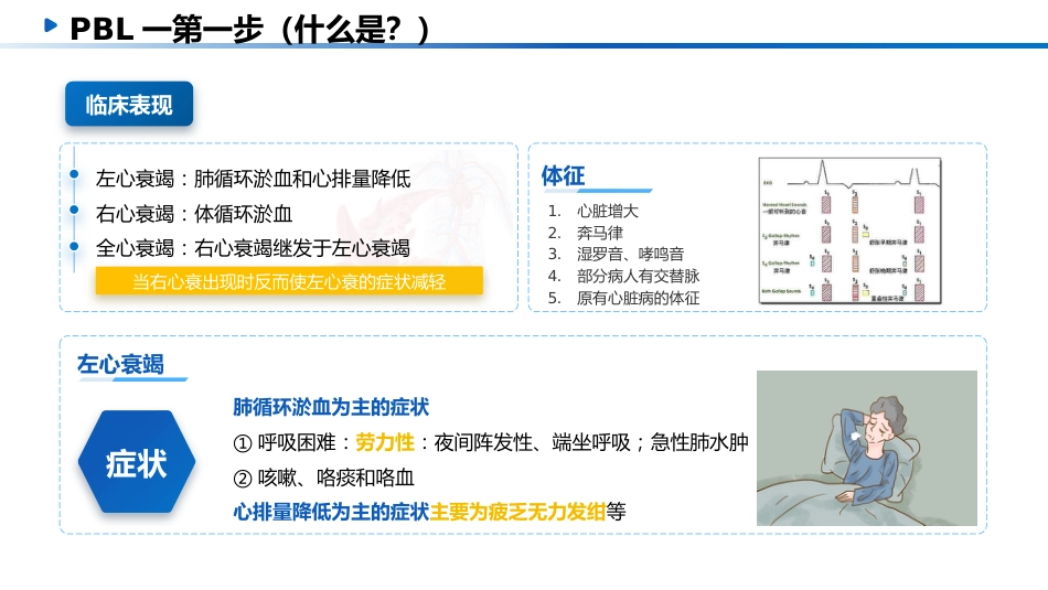 一例心衰患者的危重症患者PBL教学查房_第14页