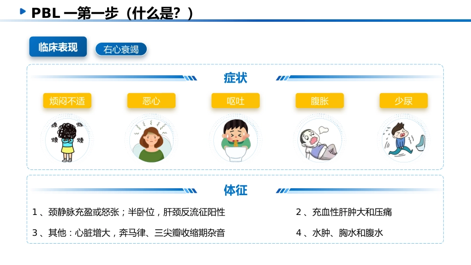 一例心衰患者的危重症患者PBL教学查房_第15页