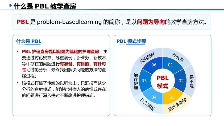 一例心衰患者的危重症患者PBL教学查房_第2页