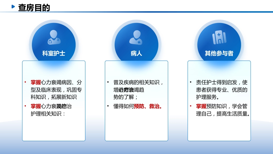 一例心衰患者的危重症患者PBL教学查房_第5页