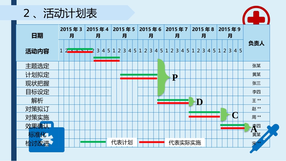 提高采集的血标本合格率-品管圈PPTAAA_第12页