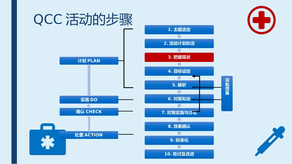 提高采集的血标本合格率-品管圈PPTAAA_第13页