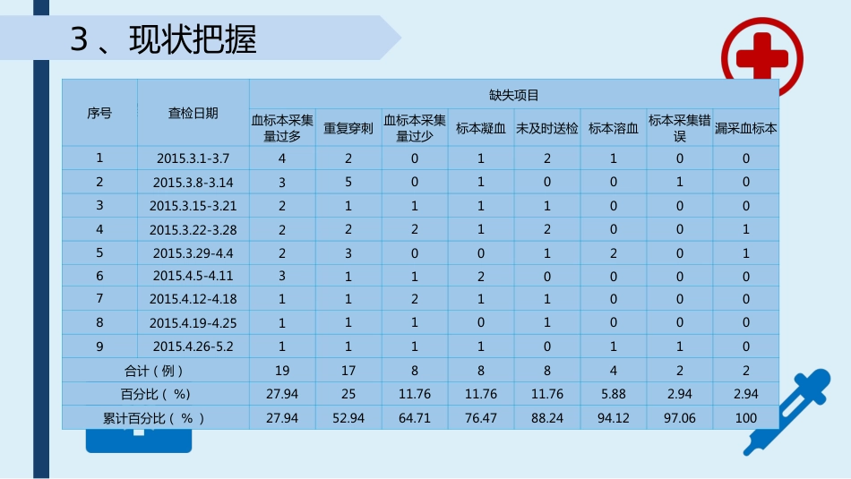 提高采集的血标本合格率-品管圈PPTAAA_第14页