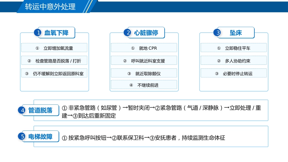 患者安全转运防与护_第8页