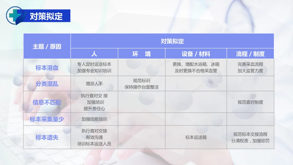 护理PDCA循环品管圈案例汇报_第10页