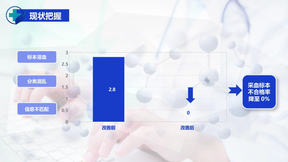 护理PDCA循环品管圈案例汇报_第7页