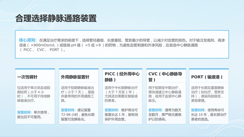 静脉输液所致静脉炎的预防及护理_第13页