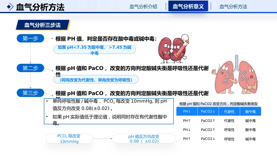 三步法 六步法血气分析解读_第10页