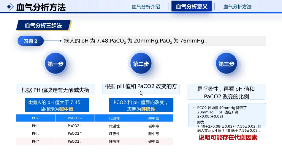 三步法 六步法血气分析解读_第12页