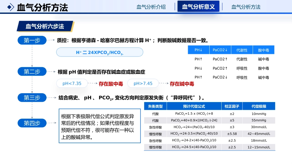 三步法 六步法血气分析解读_第13页