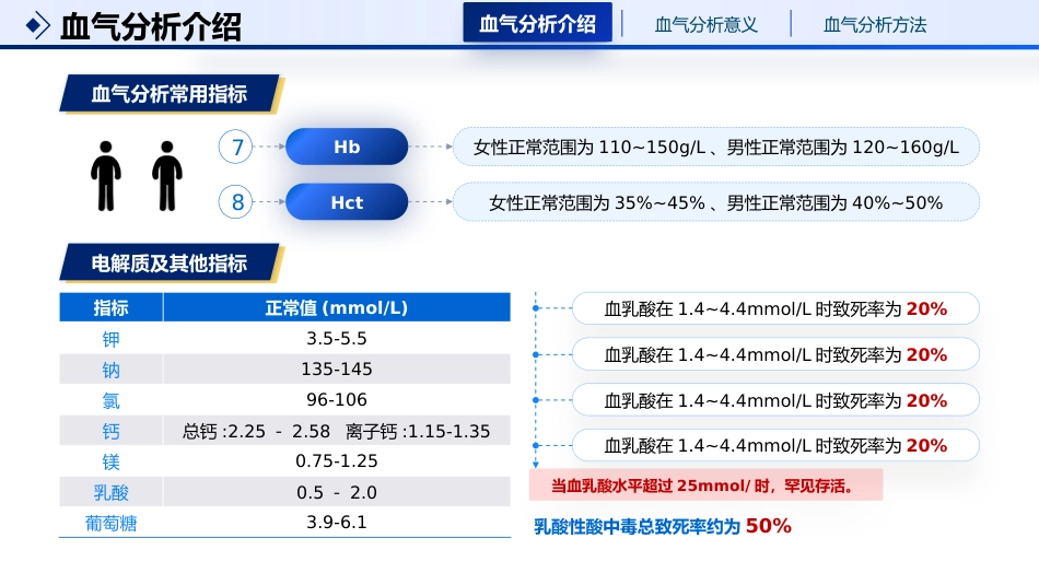 三步法 六步法血气分析解读_第7页