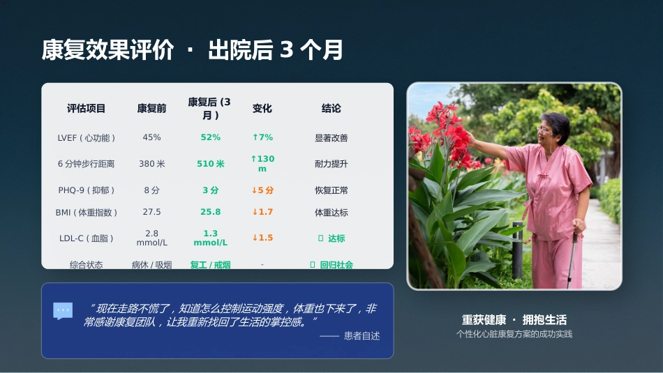 心血管内科-心脏康复个案护理_第10页