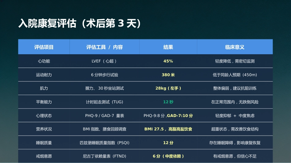 心血管内科-心脏康复个案护理_第5页