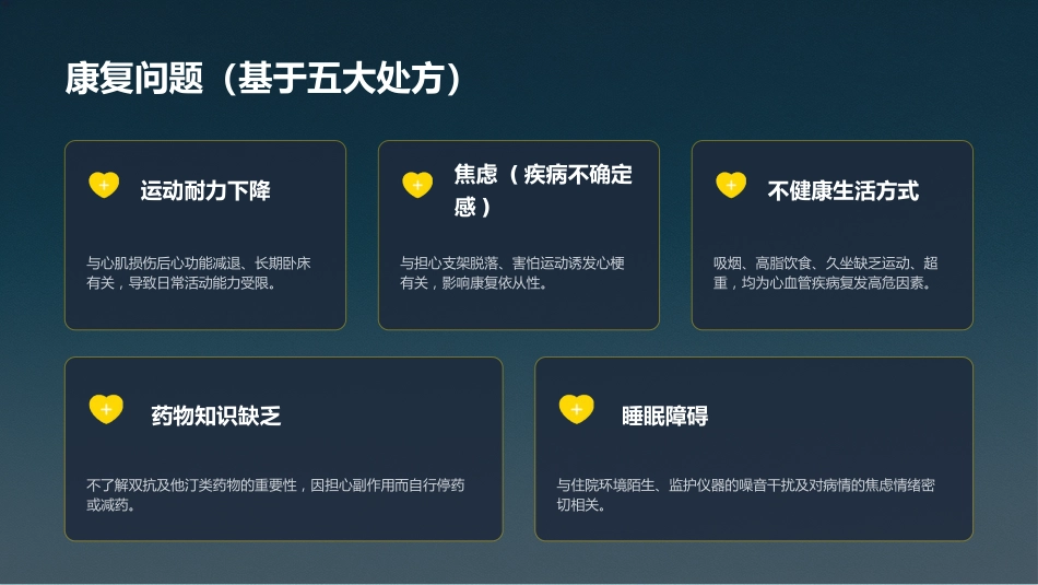 心血管内科-心脏康复个案护理_第6页