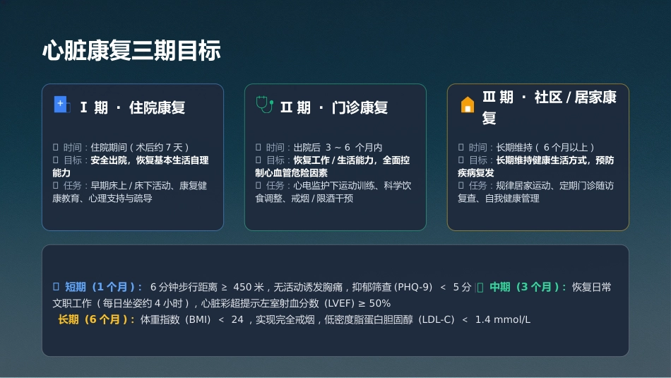 心血管内科-心脏康复个案护理_第7页