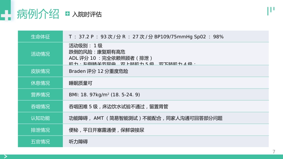 肺部感染个案护理_第7页