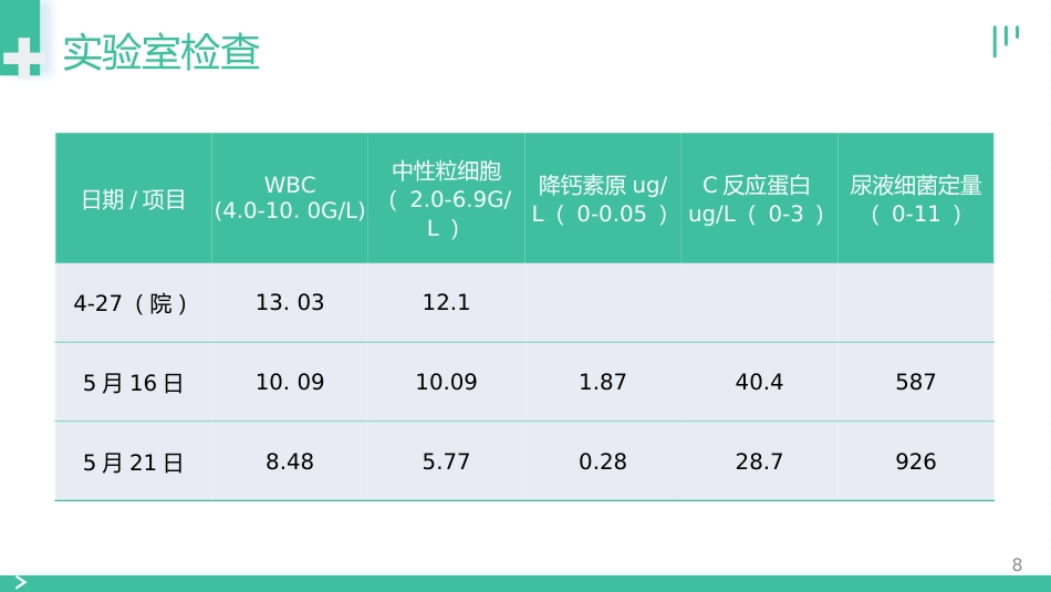 肺部感染个案护理_第8页