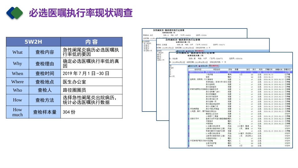 急性阑尾炎临床路径医嘱(QCC)PDCA案例_第14页