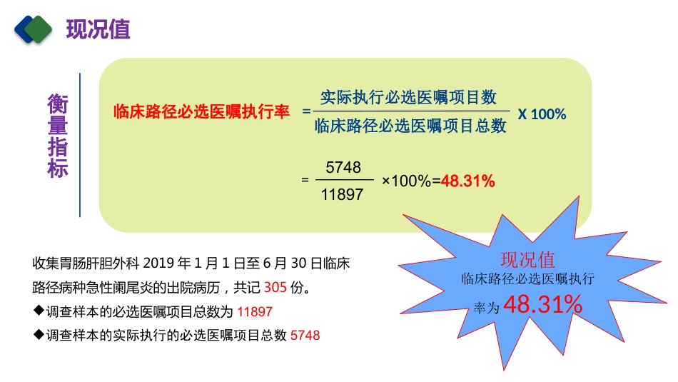 急性阑尾炎临床路径医嘱(QCC)PDCA案例_第15页