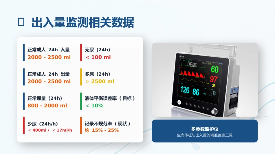 出入量监测与临床应用规范_第5页