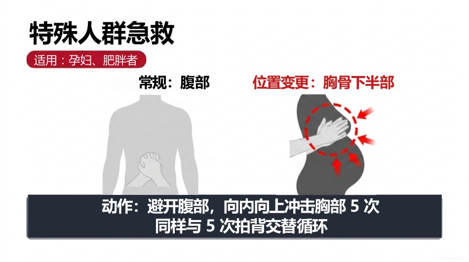 海姆立克急救法-红色_第12页