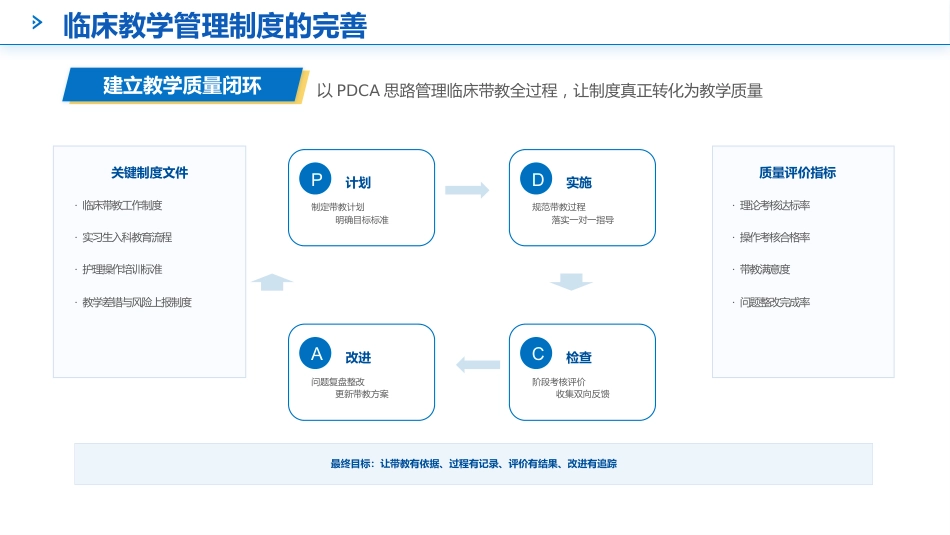 如何做好护理带教老师_第12页