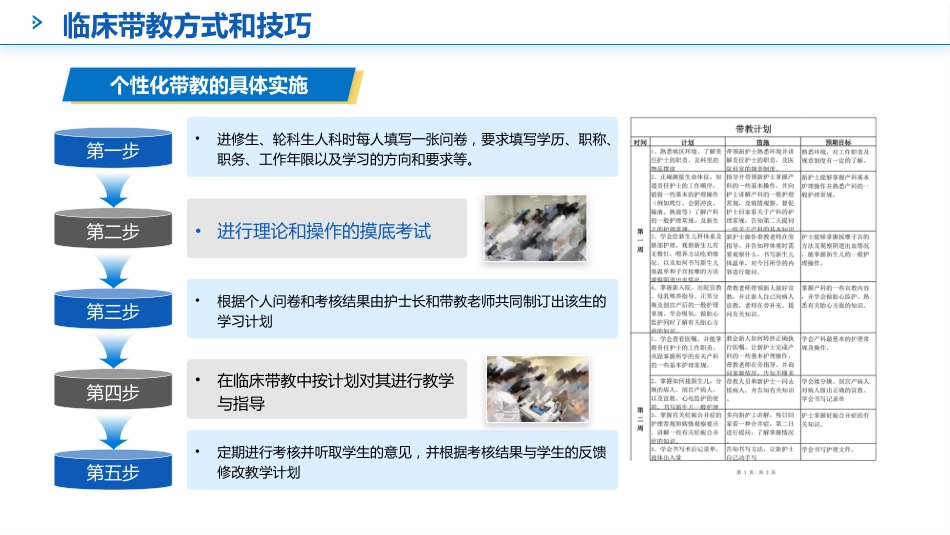 如何做好护理带教老师_第9页