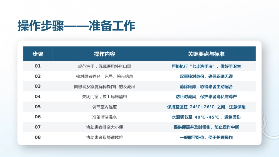 床上擦浴与更衣技巧_第11页