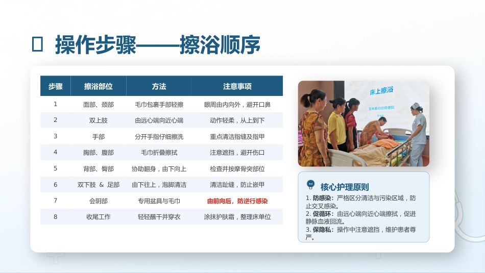 床上擦浴与更衣技巧_第12页